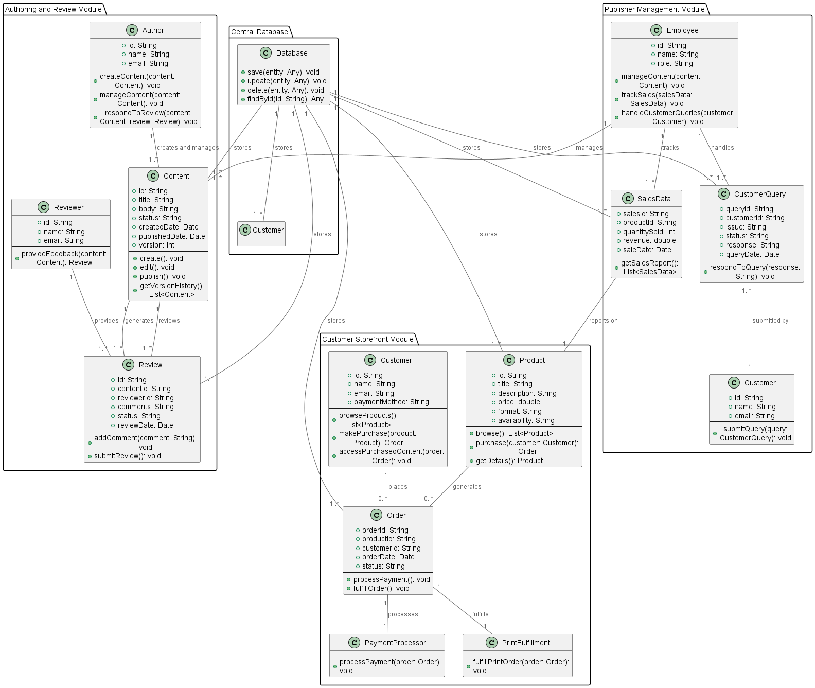 context diagram