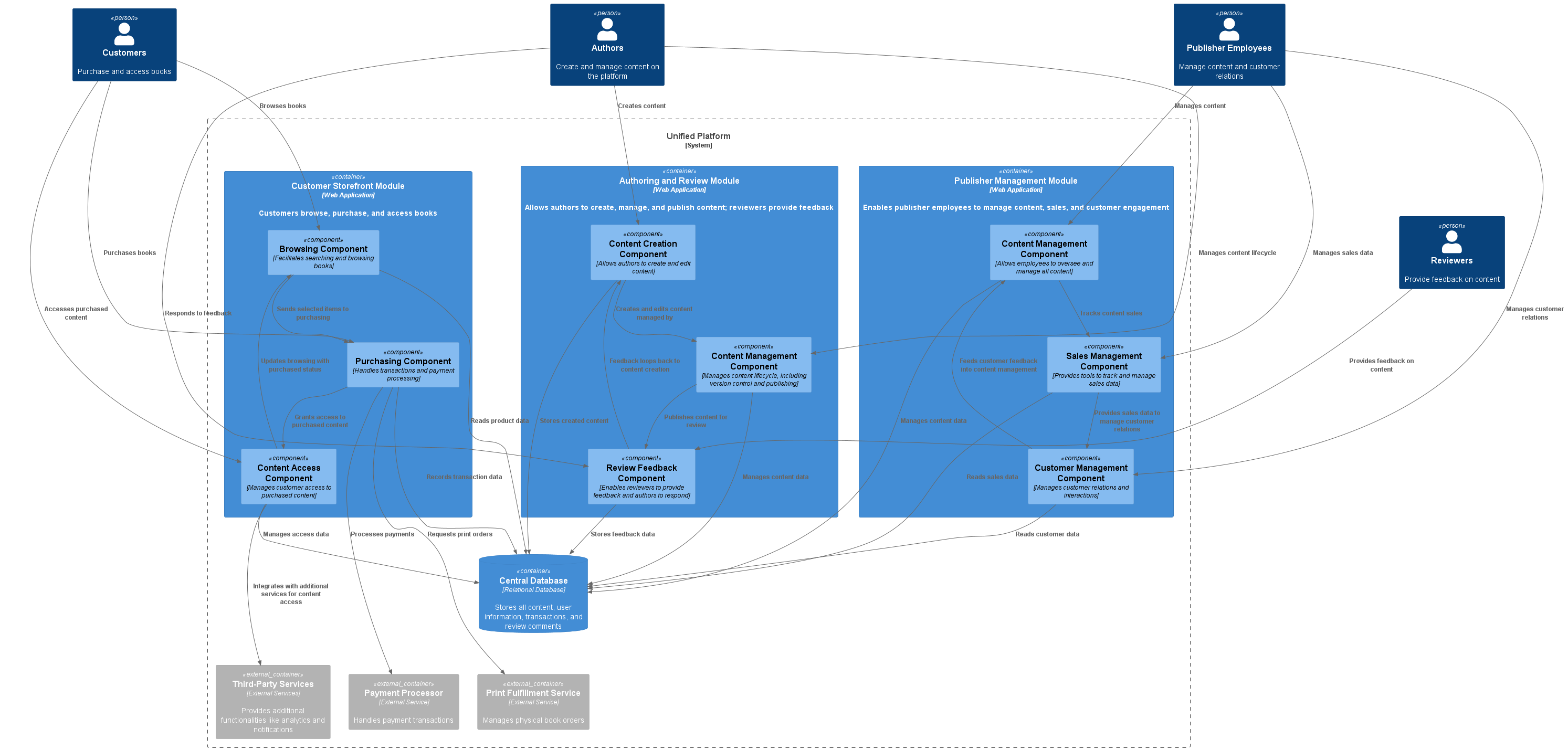 context diagram