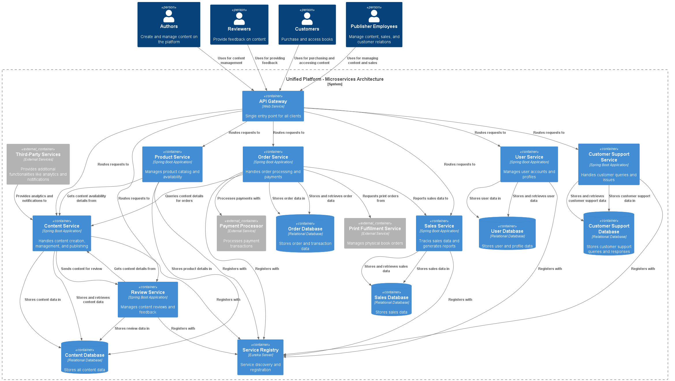 context diagram